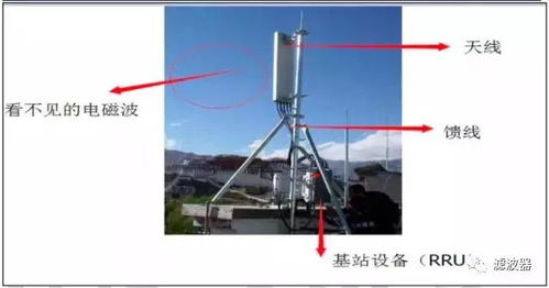 我见过最好的天线基础知识