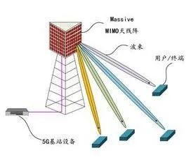 科普 深度解析5g与未来天线技术