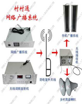 手机远程控制镇村通无线广播价格 专业镇村通无线广播生产厂家图片|手机远程控制镇村通无线广播价格 专业镇村通无线广播生产厂家产品图片由沭阳人人科技公司生产提供-