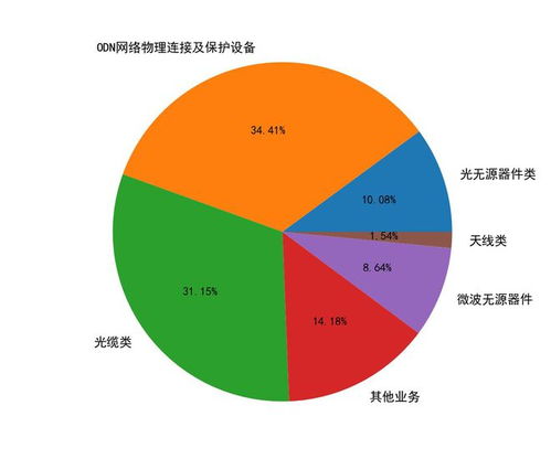 华脉科技 603042 要点解析20230629