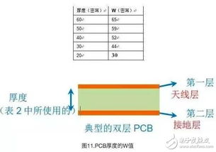 如何使用procble psocble轻松设计自定义产品的最佳天线