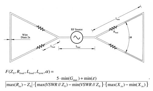 开槽领结天线的原理、设计与应用