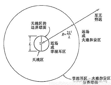 天线基础知识汇总